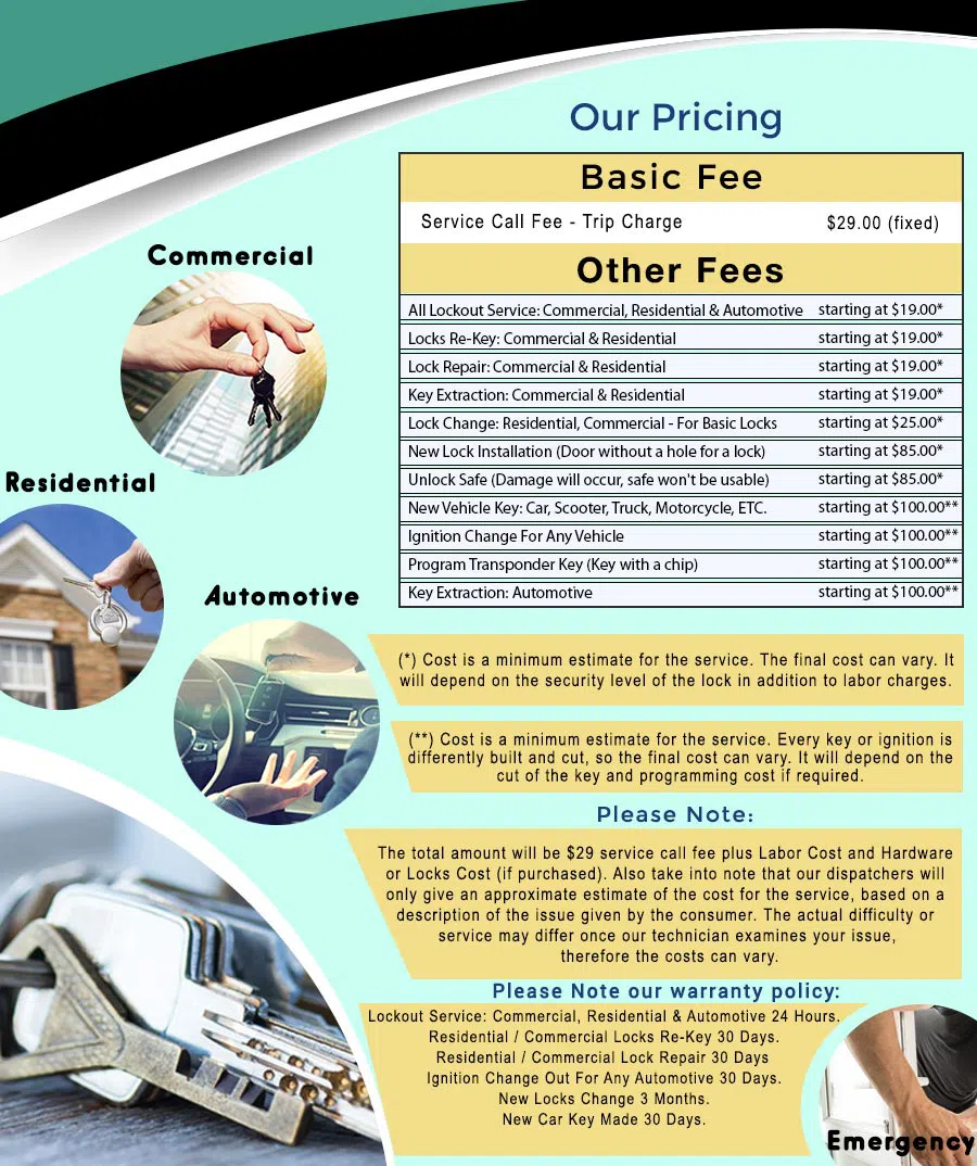 North Hollywood Locksmiths North Hollywood, CA 818-746-9046